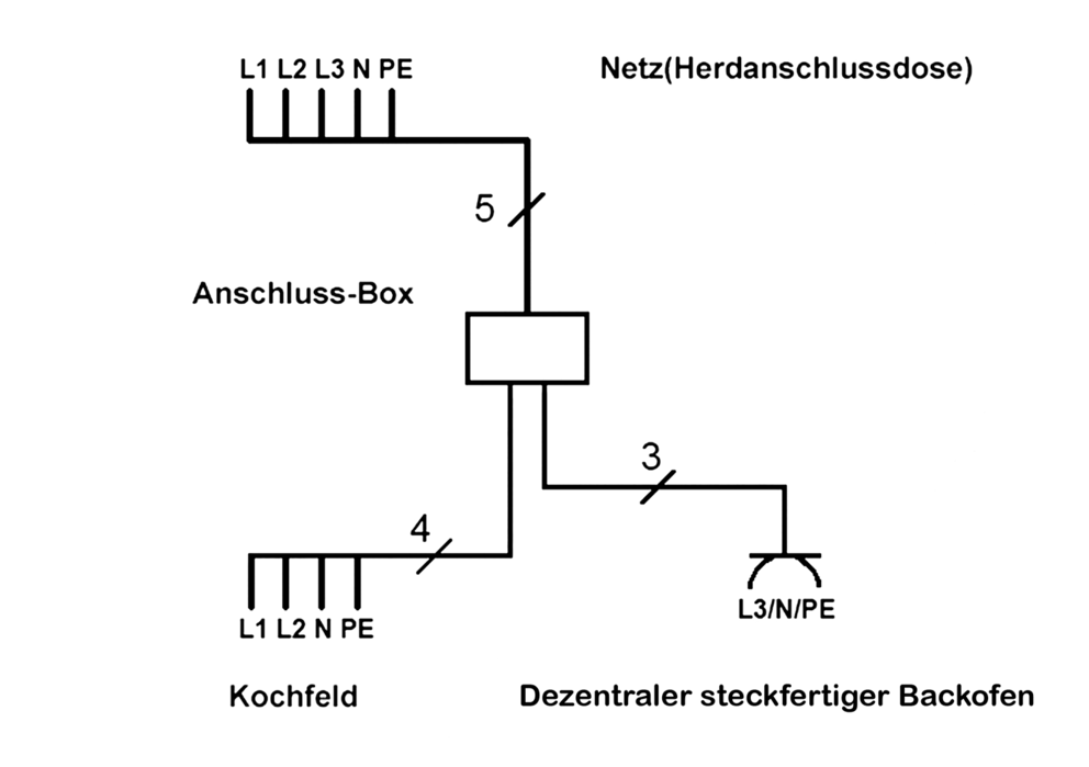 Küchen Anschlussbox 2,0 mtr. (2/2/2 mtr.)